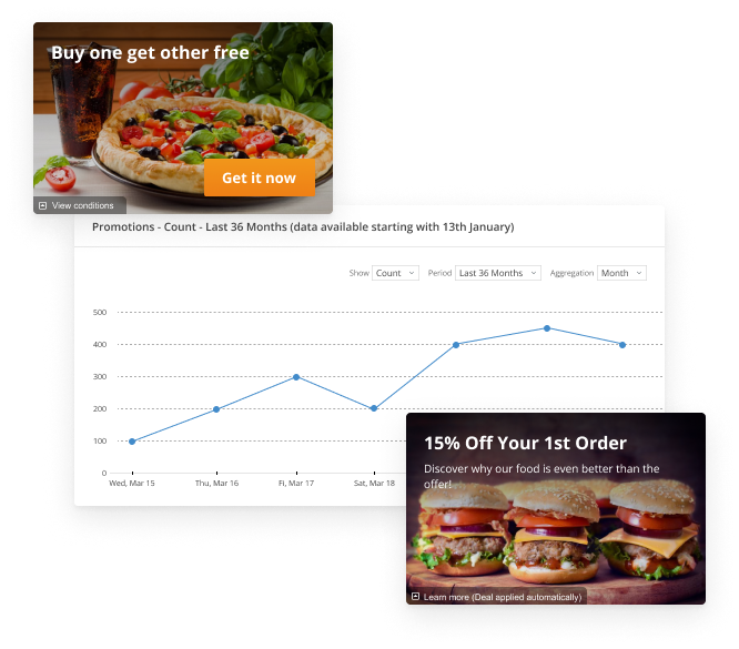 Restaurant website builder with essential marketing tools included